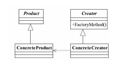 工厂方法设计模式解析 从概念到实践