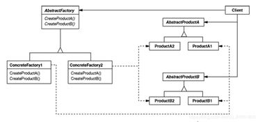 抽象工厂模式在广告发布平台中的应用